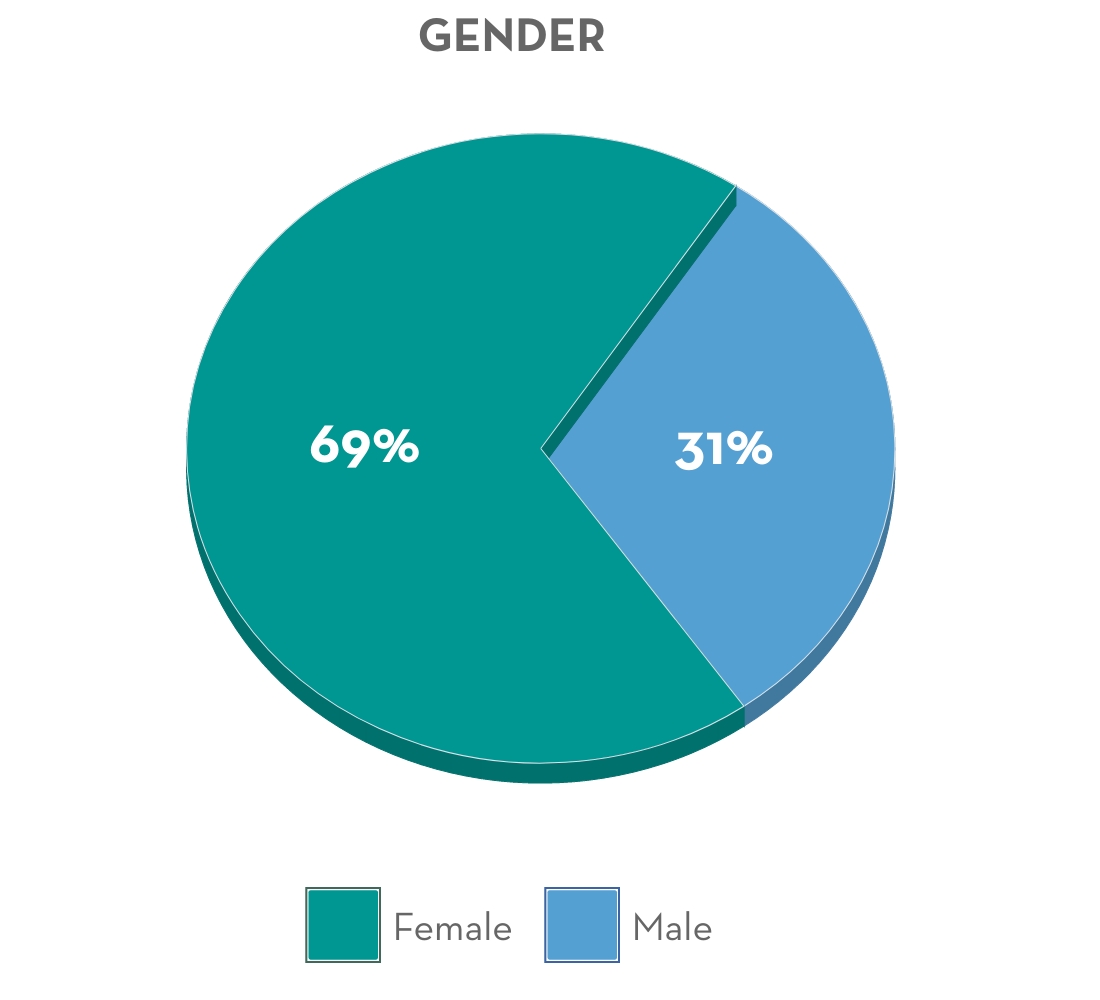 Diversity And Inclusivity 